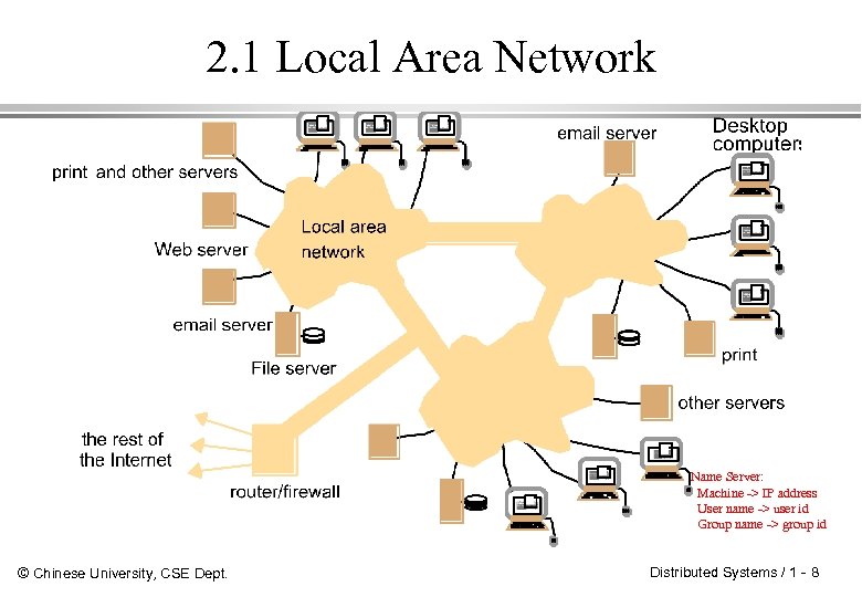 2. 1 Local Area Network Name Server: Machine -> IP address User name ->