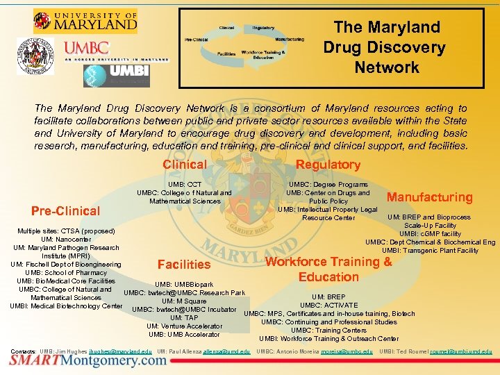 The Maryland Drug Discovery Network is a consortium of Maryland resources acting to facilitate
