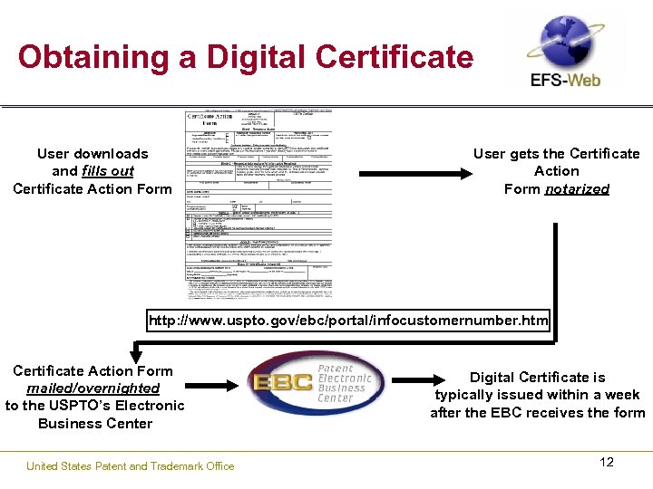 Obtaining a Digital Certificate User downloads and fills out Certificate Action Form User gets