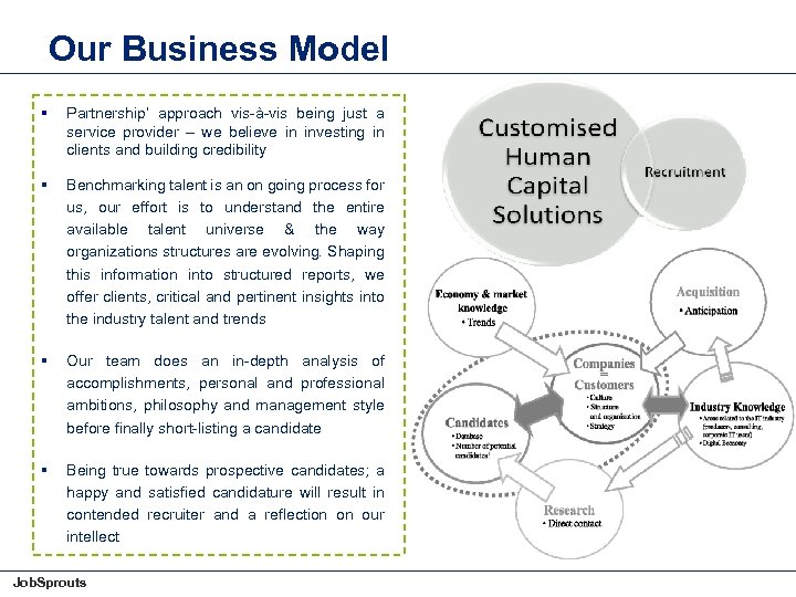 Our Business Model § Partnership’ approach vis-à-vis being just a service provider – we