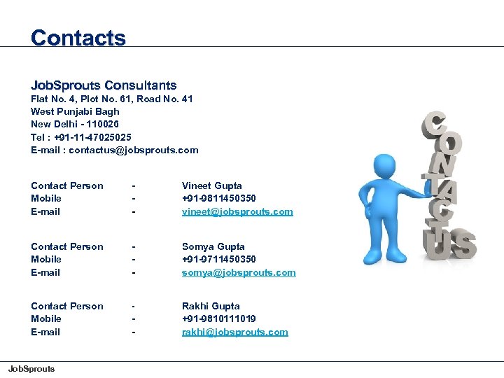 Contacts Job. Sprouts Consultants Flat No. 4, Plot No. 61, Road No. 41 West