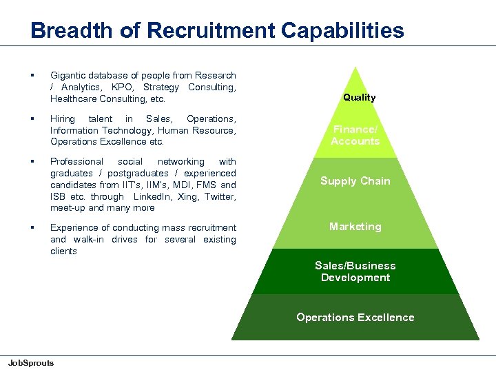 Breadth of Recruitment Capabilities § Gigantic database of people from Research / Analytics, KPO,