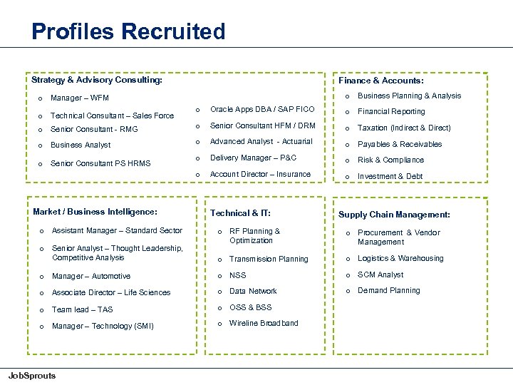 Profiles Recruited Strategy & Advisory Consulting: Finance & Accounts: o Business Planning & Analysis