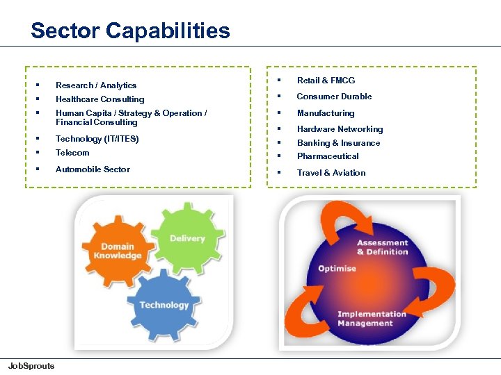 Sector Capabilities § Retail & FMCG Healthcare Consulting § Consumer Durable Human Capita /