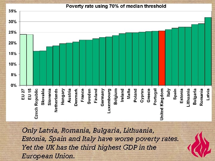 A. 8 th highest B. 12 th highest A. 8 th highest C. 16