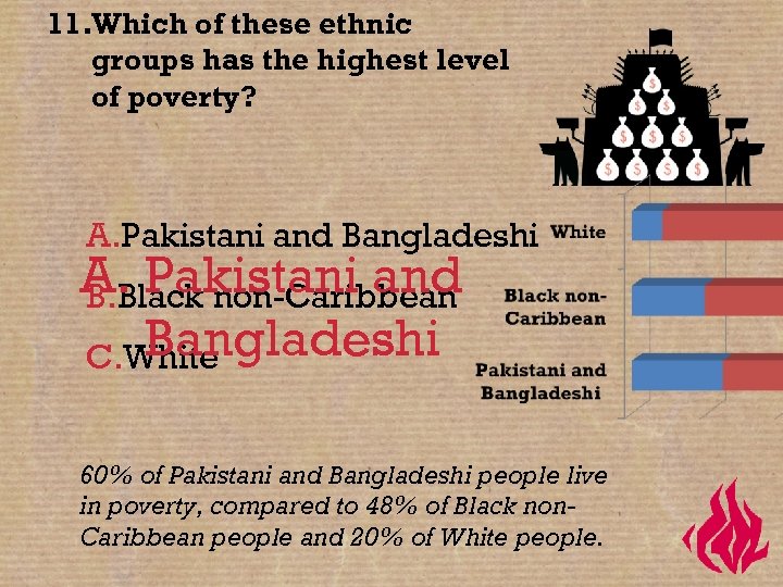 11. Which of these ethnic groups has the highest level of poverty? A. Pakistani