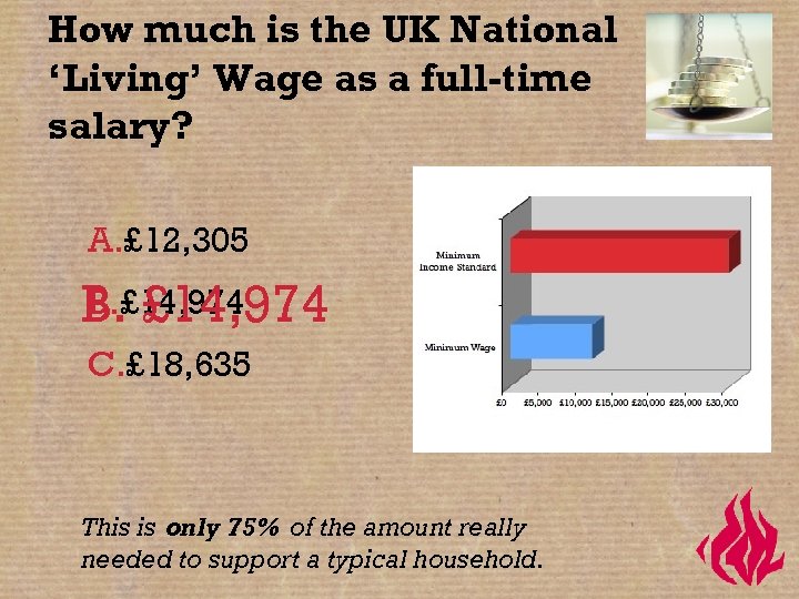 How much is the UK National ‘Living’ Wage as a full-time salary? A. £