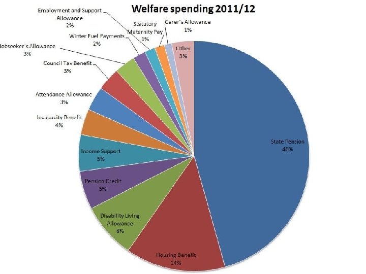 %? A. 5% B. 25% A. 5% C. 45% Unemployed working-age adults are the