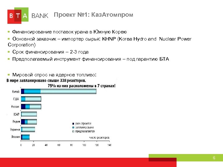 Проект № 1: Каз. Атомпром Финансирование поставок урана в Южную Корею Основной заказчик –