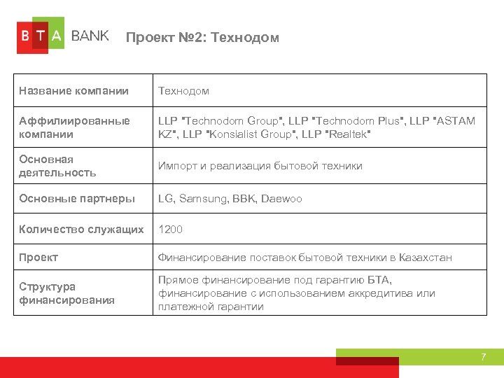 Проект № 2: Технодом Название компании Технодом Аффилиированные компании LLP "Technodom Group", LLP "Technodom