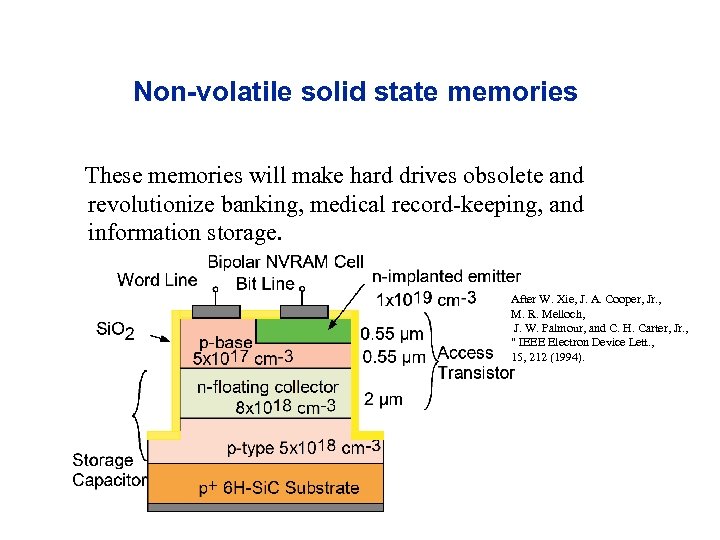 Non-volatile solid state memories These memories will make hard drives obsolete and revolutionize banking,