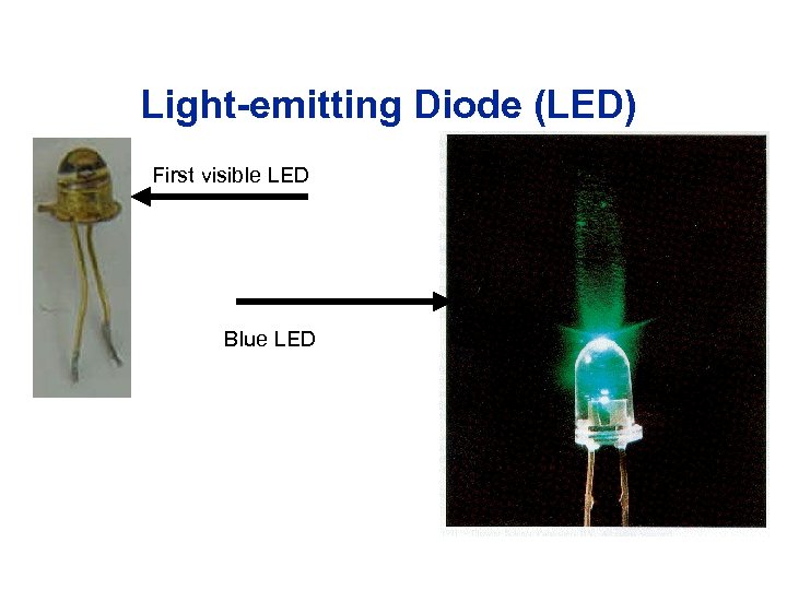 Light-emitting Diode (LED) First visible LED Blue LED 