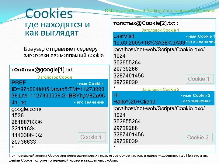 Cookies C: Documents and SettingsпользовательCookies где находятся и как выглядят Браузер отправляет серверу заголовки