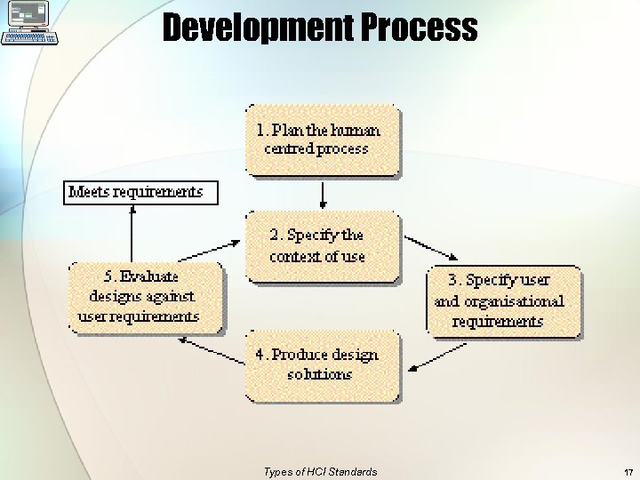 Development Process Types of HCI Standards 17 