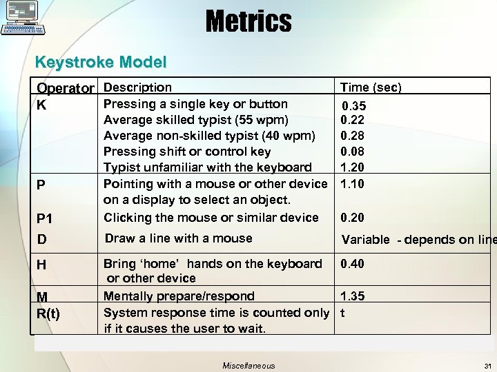Metrics Keystroke Model Operator Description Pressing a single key or button K P P
