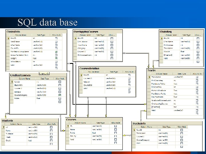 SQL data base 15 SOFTWARE SYSTEM LABORATORY 