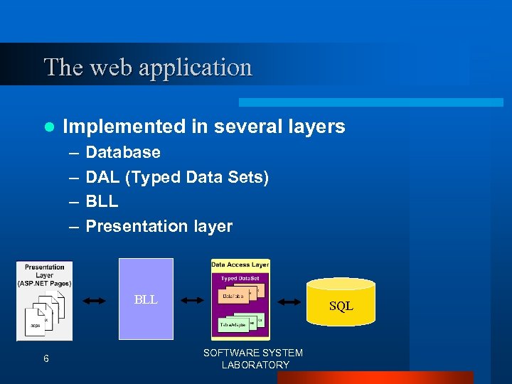 The web application l Implemented in several layers – – Database DAL (Typed Data