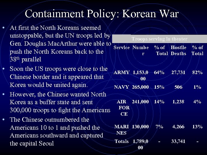 Containment Policy: Korean War • At first the North Koreans seemed unstoppable, but the