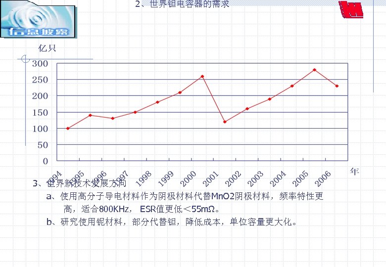  2、世界钽电容器的需求 3、世界新技术发展方向 a、使用高分子导电材料作为阴极材料代替Mn. O 2阴极材料，频率特性更 高，适合800 KHz， ESR值更低＜ 55 mΩ。 b、研究使用铌材料，部分代替钽，降低成本，单位容量更大化。 