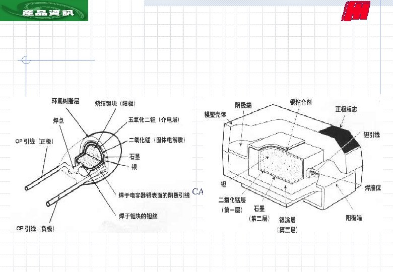 二、产品图解 1、产品剖面图 CA 42固体电解质钽电容器 CA 45固体电解质钽电容器 