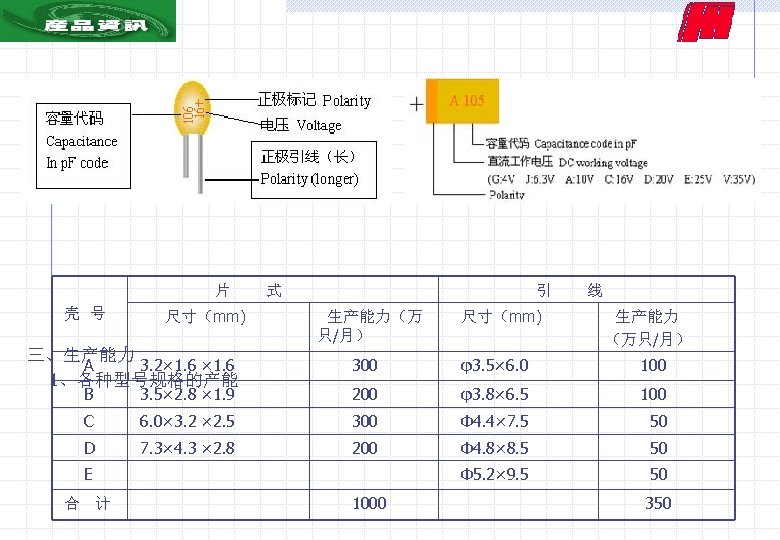  2、产品标识 片 式 壳 号 尺寸（mm) 三、生产能力 A 3. 2× 1. 6 1、各种型号规格的产能