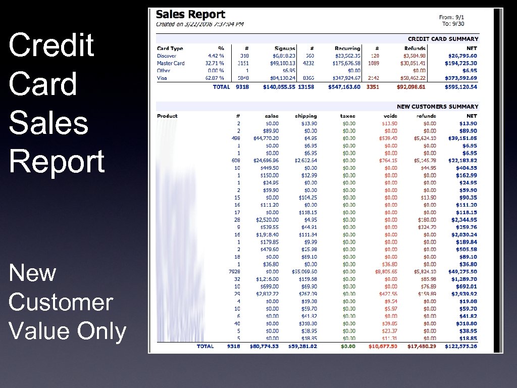 Credit Card Sales Report New Customer Value Only 