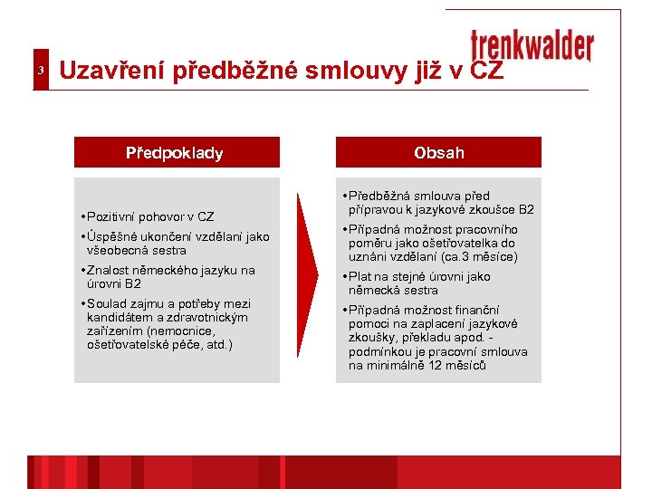 3 Uzavření předběžné smlouvy již v CZ Předpoklady • Pozitivní pohovor v CZ •