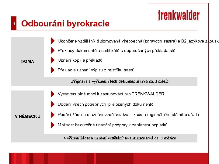 4 Odbourání byrokracie Ukončené vzdělání/ diplomovaná všeobecná (zdravotní sestra) a B 2 jazyková zkouška