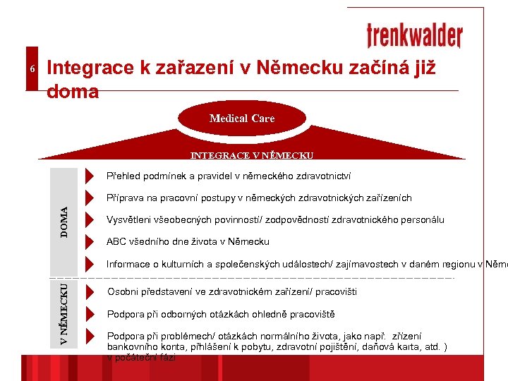 Integrace k zařazení v Německu začíná již doma Medical Care INTEGRACE V NĚMECKU Přehled