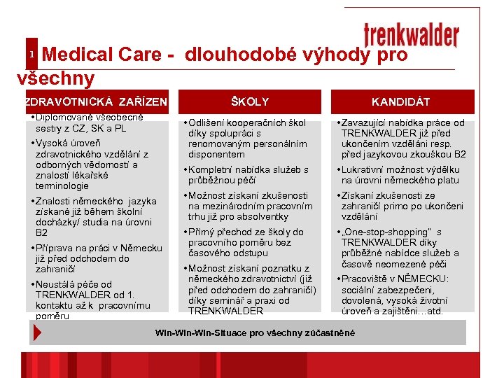 Medical Care - dlouhodobé výhody pro všechny 1 ZDRAVOTNICKÁ ZAŘÍZENÍ • Diplomované všeobecné sestry