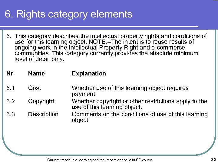 6. Rights category elements 6. This category describes the intellectual property rights and conditions