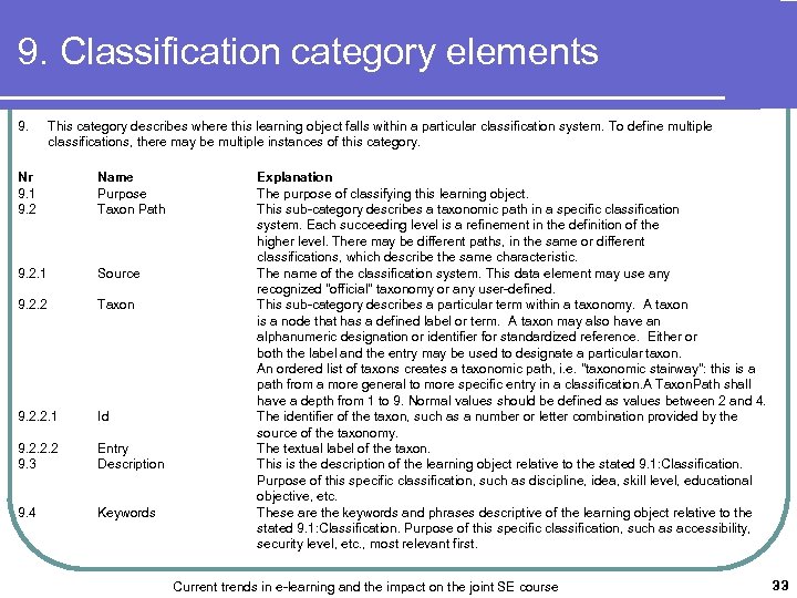 9. Classification category elements 9. This category describes where this learning object falls within
