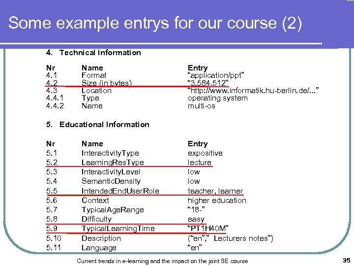 Some example entrys for our course (2) 4. Technical Information Nr 4. 1 4.
