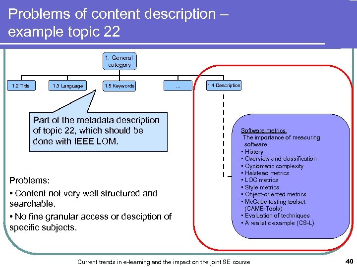 Problems of content description – example topic 22 1. General category 1. 2 Title