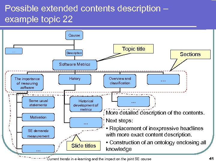Possible extended contents description – example topic 22 Course … Topic title Description Sections