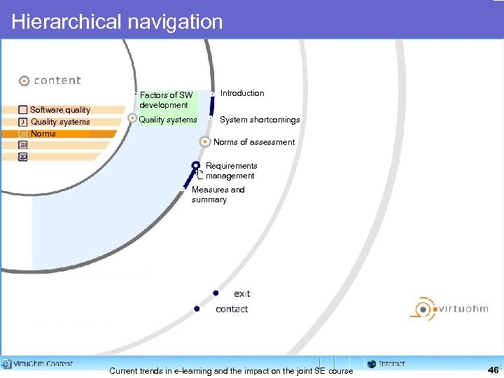 Hierarchical navigation Software quality Quality systems Norms Factors of SW development Introduction Quality systems