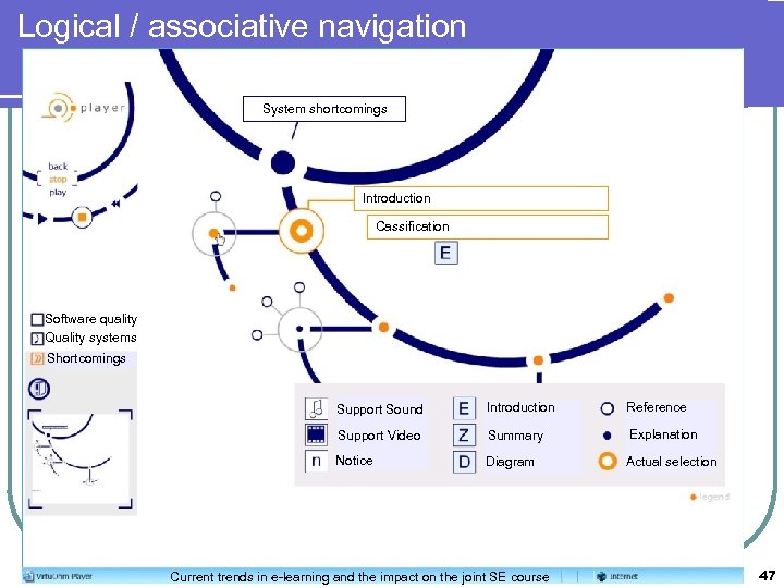 Logical / associative navigation System shortcomings Introduction Cassification Software quality Quality systems Shortcomings Support
