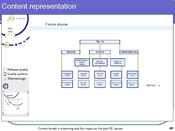 Content representation Failure classes Software quality Quality systems Shortcomings German Current trends in e-learning