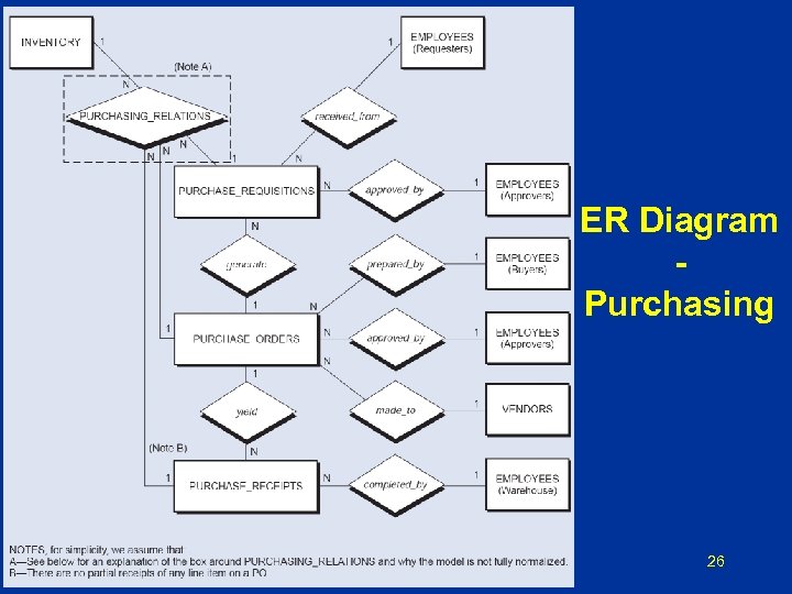 ER Diagram Purchasing 26 