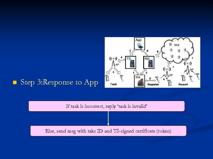 n Step 3: Response to App If task is incorrect, reply ‘task is invalid’