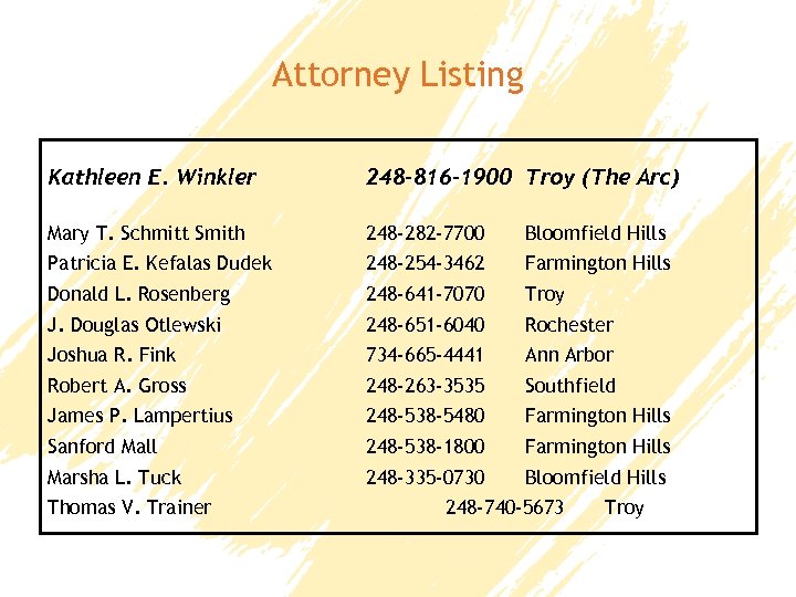 Attorney Listing Kathleen E. Winkler 248 -816 -1900 Troy (The Arc) Mary T. Schmitt