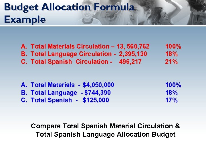 Budget Allocation Formula Example A. B. C. Total Materials Circulation – 13, 560, 762