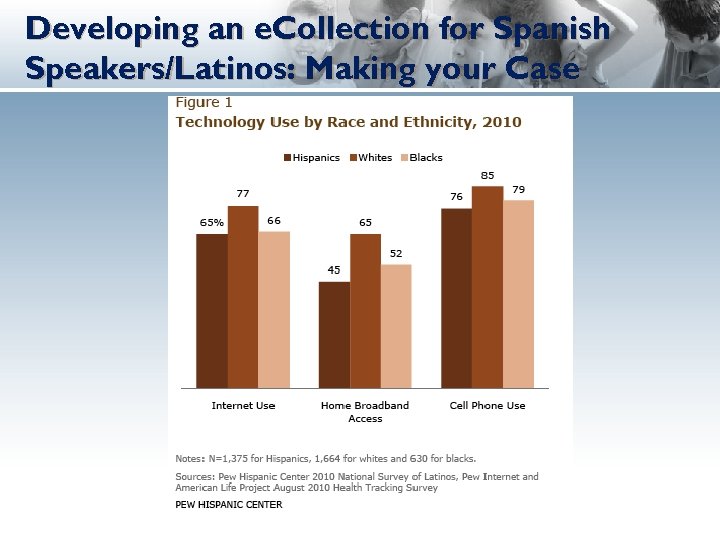 Developing an e. Collection for Spanish Speakers/Latinos: Making your Case 