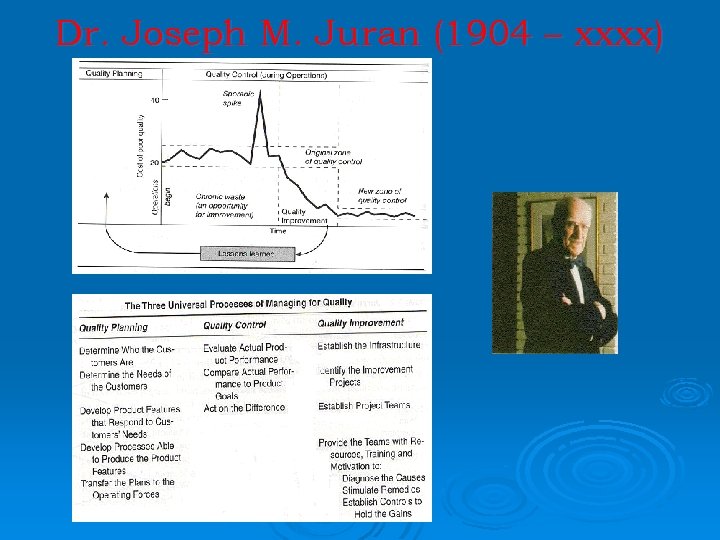 Dr. Joseph M. Juran (1904 – xxxx) 