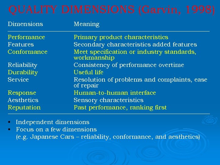 QUALITY DIMENSIONS (Garvin, 1998) Dimensions Meaning Performance Features Conformance Primary product characteristics Secondary characteristics