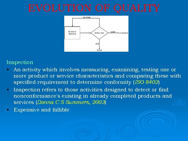 EVOLUTION OF QUALITY Inspection • An activity which involves measuring, examining, testing one or
