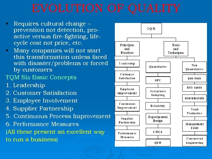 EVOLUTION OF QUALITY • Requires cultural change – prevention not detection, proactive versus fire-fighting,