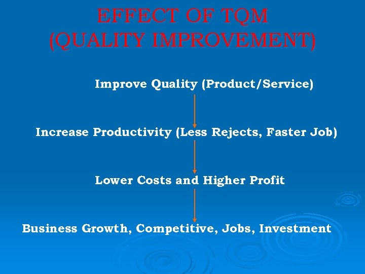 EFFECT OF TQM (QUALITY IMPROVEMENT) Improve Quality (Product/Service) Increase Productivity (Less Rejects, Faster Job)