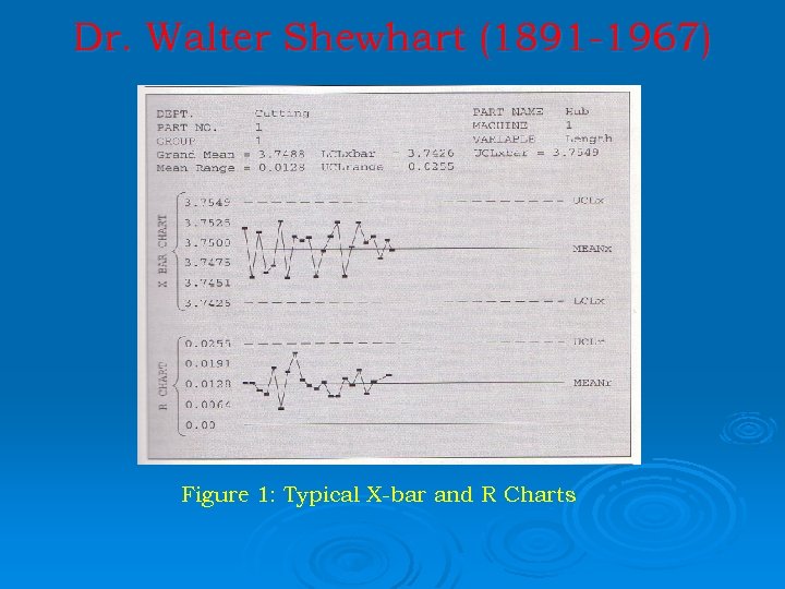 Dr. Walter Shewhart (1891 -1967) Figure 1: Typical X-bar and R Charts 