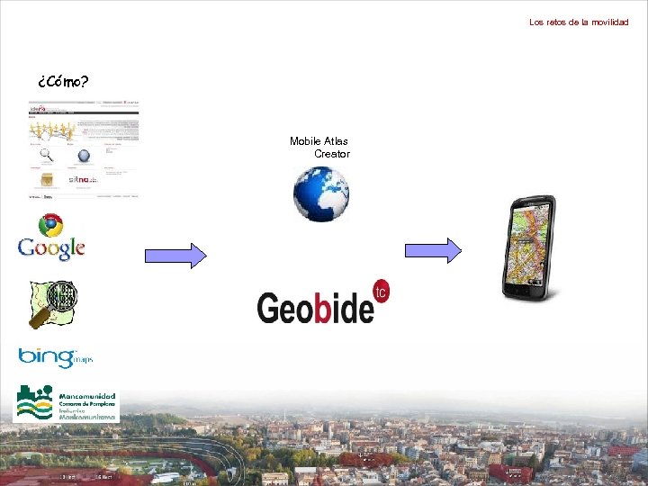 Los retos de la movilidad ¿Cómo? Mobile Atlas Creator 